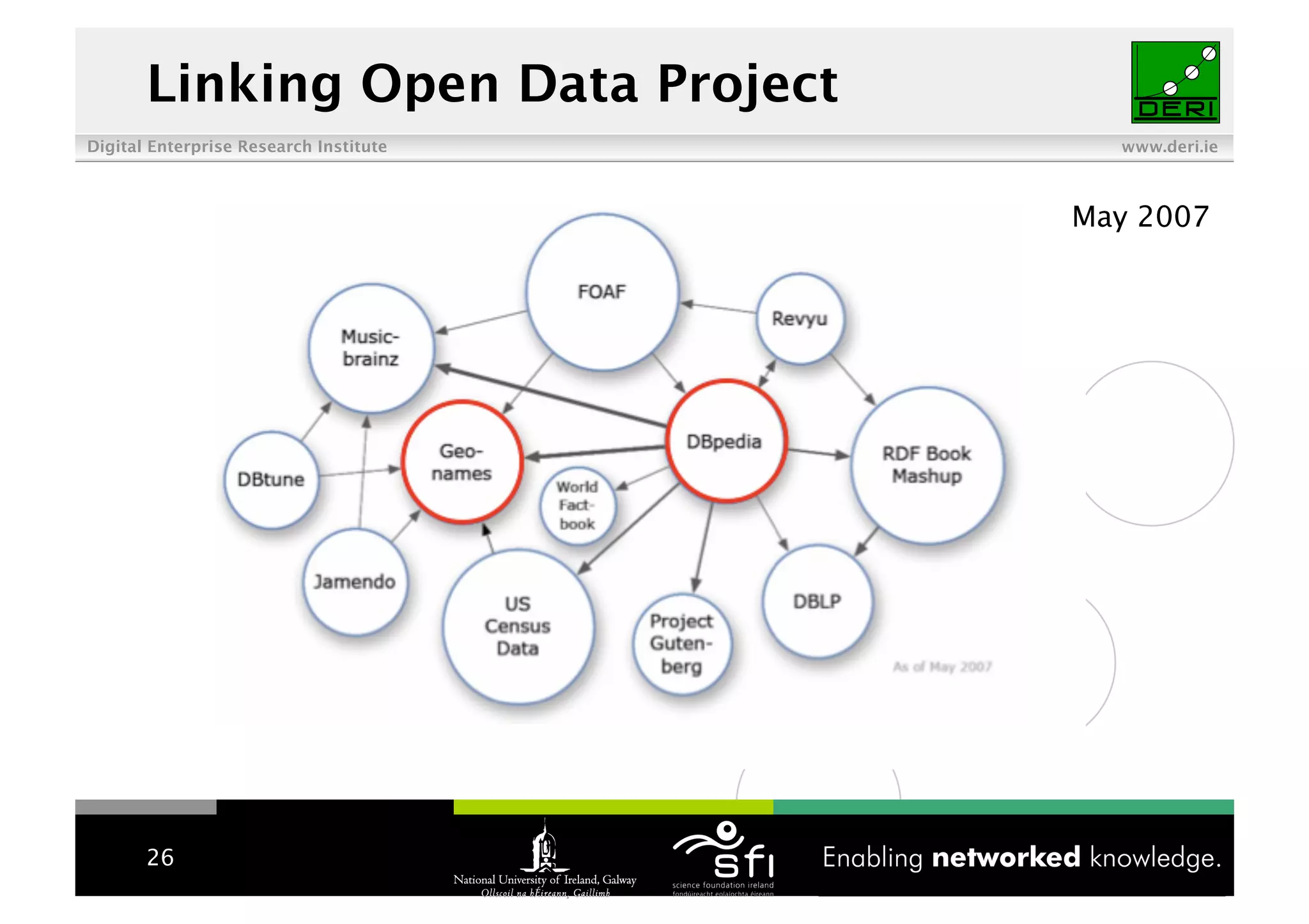 Linked Data Tutorial