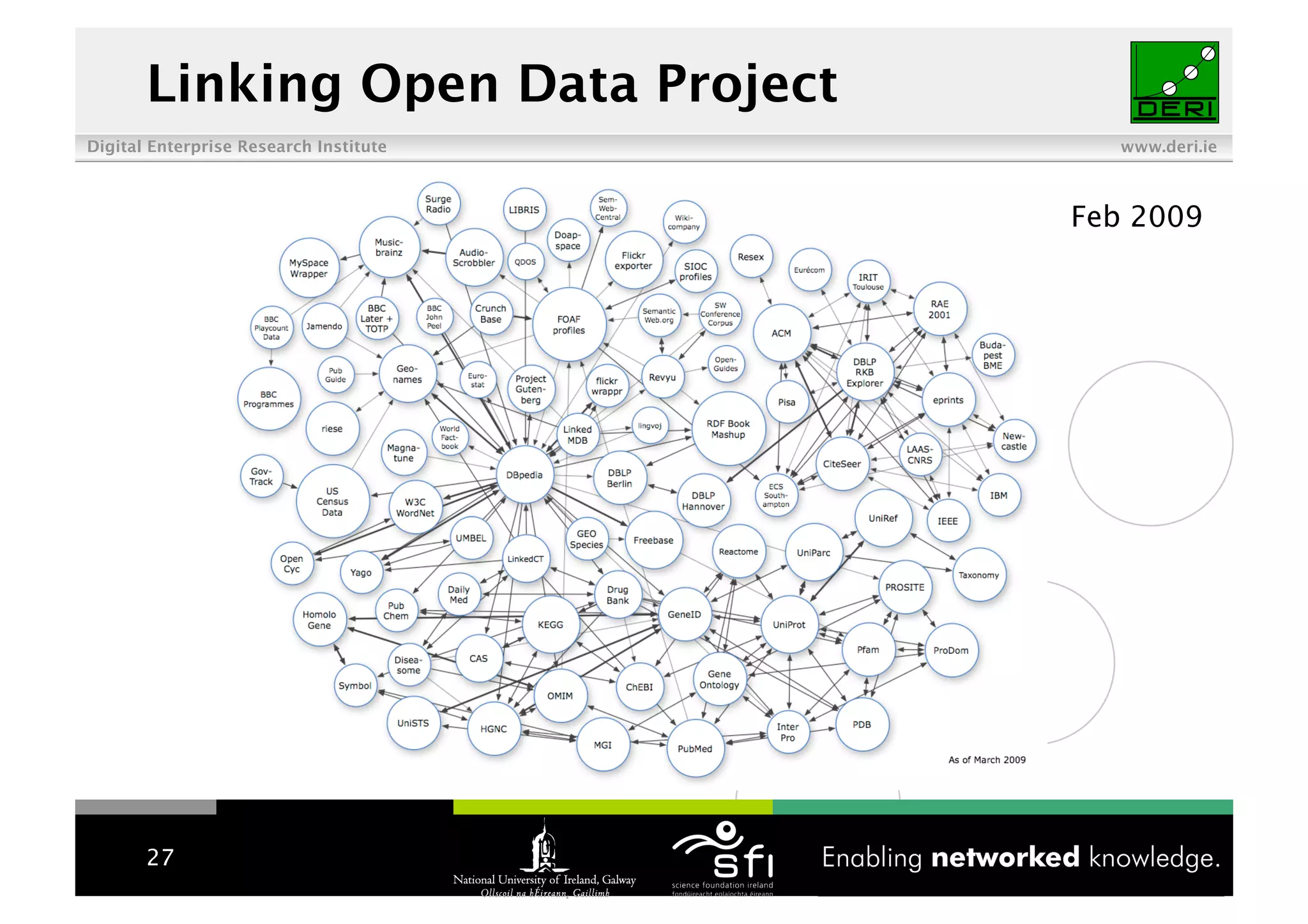 Linked Data Tutorial
