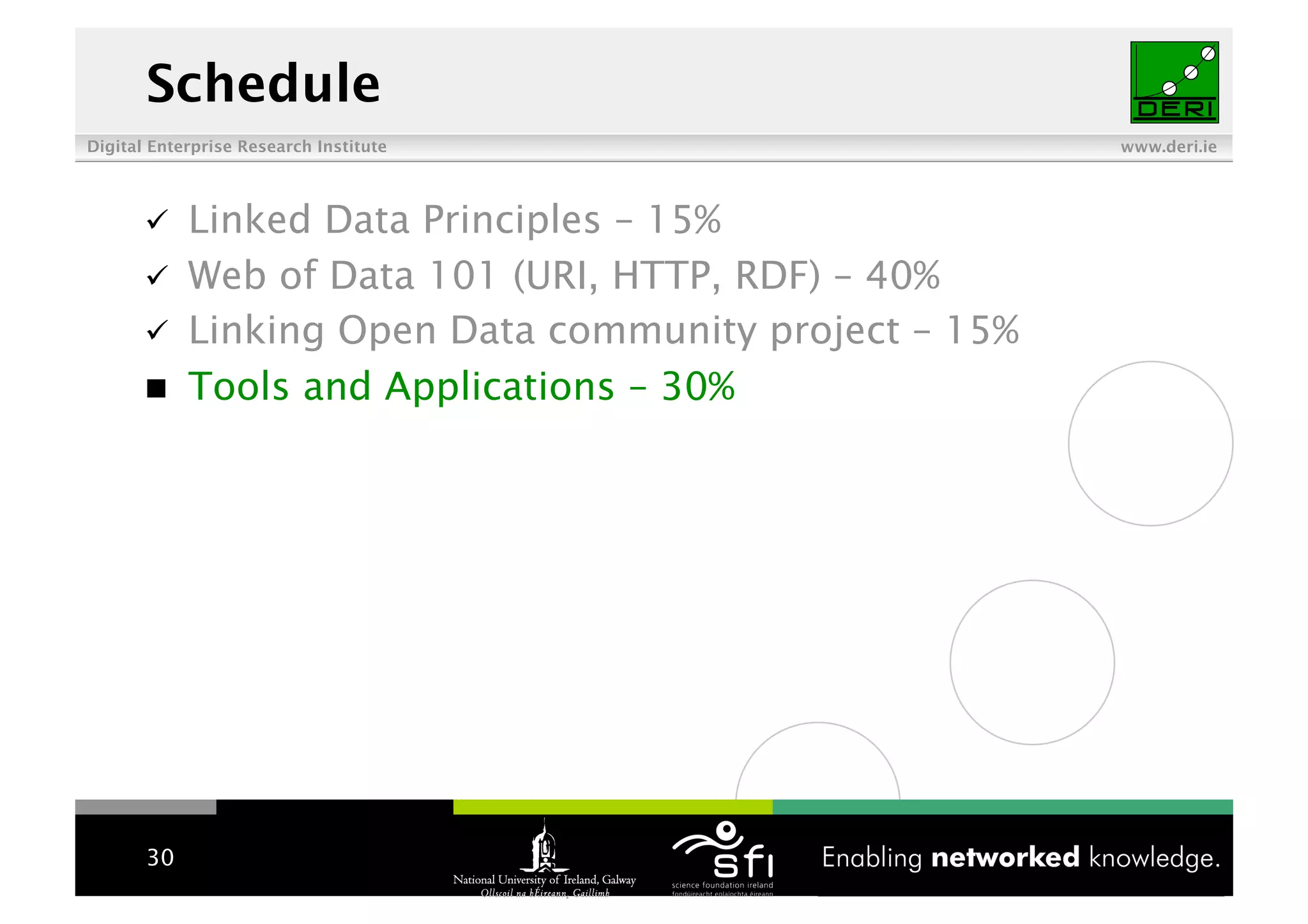Linked Data Tutorial