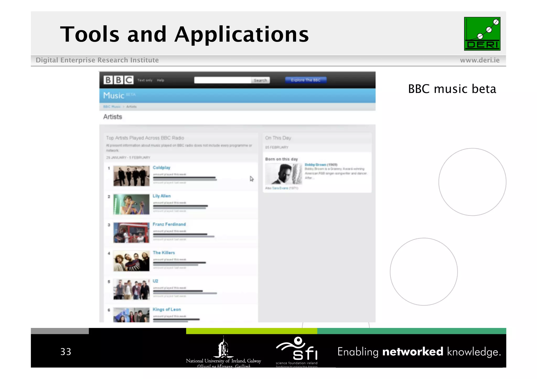 Linked Data Tutorial