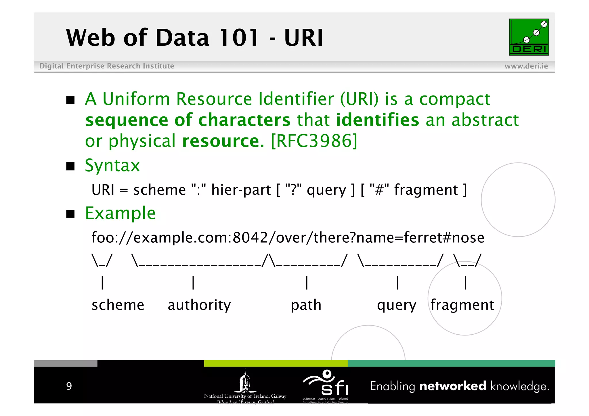 Linked Data Tutorial