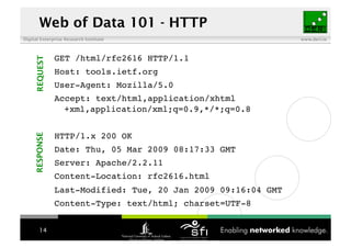 Web of Data 101 - HTTP
Digital Enterprise Research Institute                           www.deri.ie



                GET ...