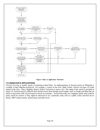 Semantic web design for www.data.gov.sg - Technical Report | PDF
