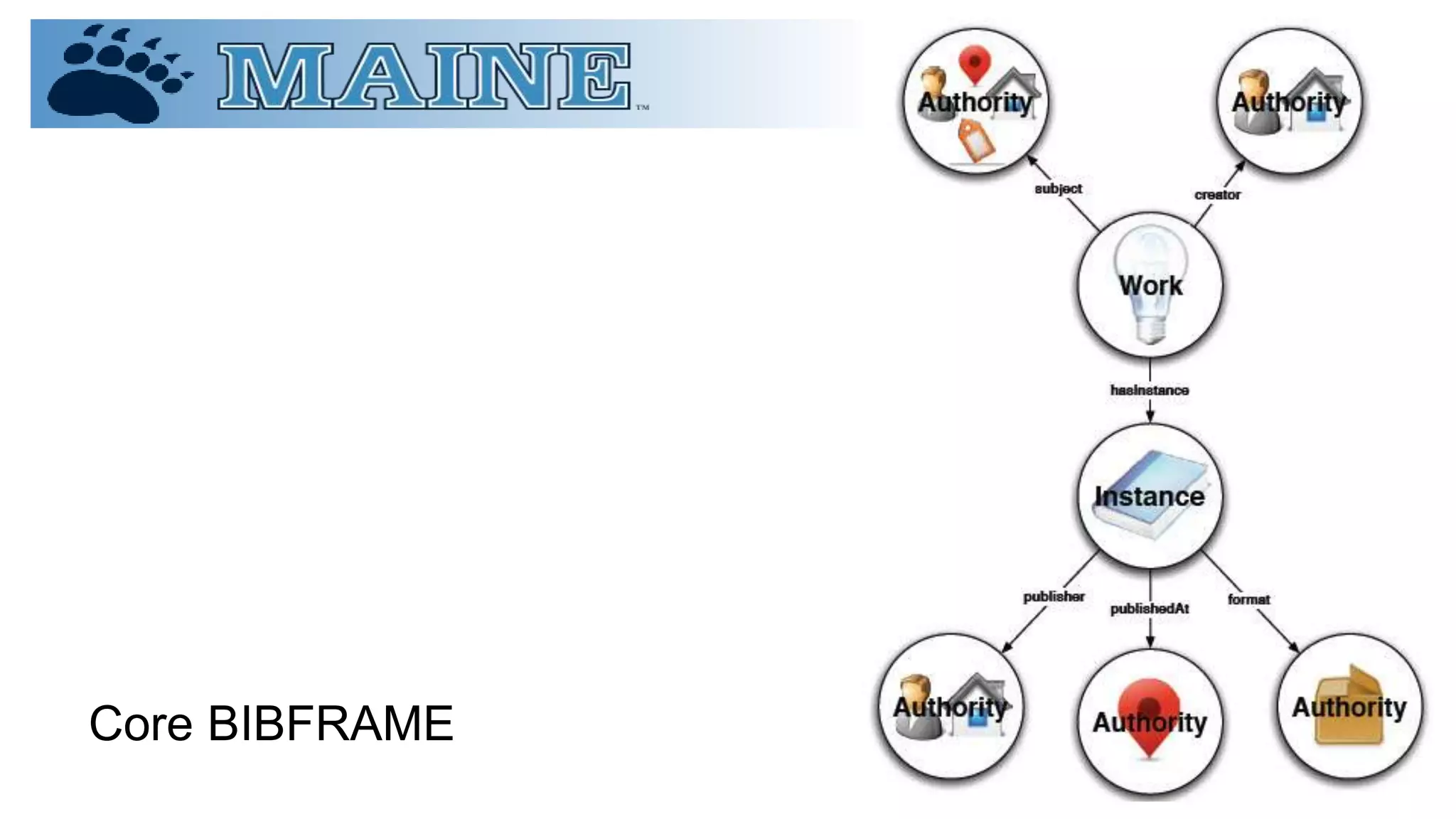 Core BIBFRAME
 