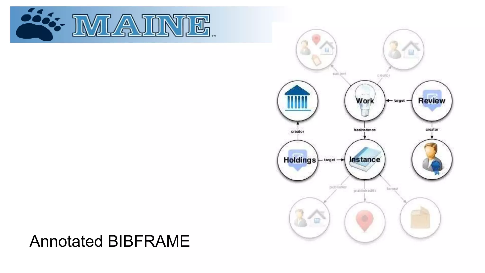 Annotated BIBFRAME
 