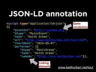 Linked Data in Use: Schema.org, JSON-LD and hypermedia APIs - Front in ...