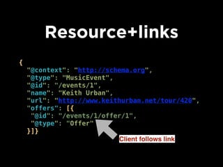 Schema in different 
resource 
GET /events/1 HTTP/1.1 
Host: example2.com 
==================================== 
HTTP/1.0 ...