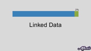 2%

Linked Data
1.
2.
3.

Proprietary ontology
Wikipedia / DBPedia
Open Data

 