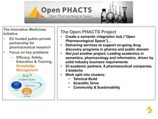 The Innovative Medicines
Initiative
• EC funded public-private
partnership for
pharmaceutical research
• Focus on key problems
– Efficacy, Safety,
Education & Training,
Knowledge
Management
The Open PHACTS Project
• Create a semantic integration hub (“Open
Pharmacological Space”)…
• Delivering services to support on-going drug
discovery programs in pharma and public domain
• Not just another project; Leading academics in
semantics, pharmacology and informatics, driven by
solid industry business requirements
• 23 academic partners, 8 pharmaceutical companies,
3 biotechs
• Work split into clusters:
• Tehnical Build
• Scientific Drive
• Community & Sustainability
 