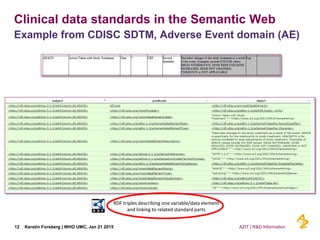 12 Kerstin Forsberg | WHO UMC, Jan 21 2015 AZIT | R&D Information
Clinical data standards in the Semantic Web
Example from CDISC SDTM, Adverse Event domain (AE)
RDF triples describing one variable/data element
and linking to related standard parts
 