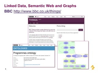 Linked Data, Semantic Web and Graphs
BBC http://www.bbc.co.uk/things/
5
 