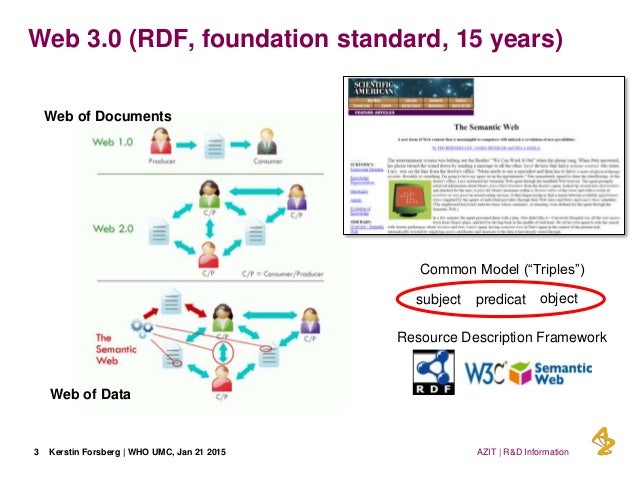 linking data semantic jan presentation for data 21 2015 Linked umc who linking data semantic jan presentation for data 21 2015 Linked umc who