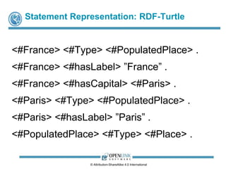 Types of Values? 
• Untyped Literals (Strings) 
• Typed Literals 
 Numbers 
 Dates 
 Booleans 
 Etc. 
• References (Local and Global Hyperlinks) 
License CC-BY-SA 4.0 (International). 
 