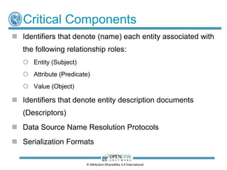 How are Statements Persisted & Transmitted? 
• Persistence: 
 To paper based documents 
 To digital realm documents 
(e.g., operating system files, web pages, etc.) 
• Transmission: 
 Text oriented serialization formats 
 Binary serialization formats 
License CC-BY-SA 4.0 (International). 
 