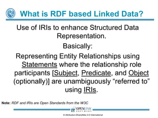 Understanding HTTP URI Entity Name and 
Description Doc Address Duality 
An HTTP URI is a kind of 
identifier that denotes 
(“Refers To”) 
an entity while also 
resolving to its 
description document, 
over an HTTP Network. 
License CC-BY-SA 4.0 (International). 
 