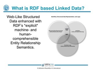 What is Linked Open Data? 
Linked Open Data is the use of HTTP URIs 
to enhance Structured Data Representation. 
Basically: 
Representing Entity Relationships using Statements 
where the relationship role participants 
[Subject, Predicate, and Object (optionally)] 
are unambiguously “referred to” using HTTP URIs. 
Note: URIs and HTTP are Open Standards 
License CC-BY-SA 4.0 (International). 
 