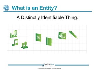 What is Data? 
Data is how we 
express Observation 
in reusable form. 
License CC-BY-SA 4.0 (International). 
 