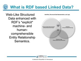 What is Linked Open Data? 
Linked Open Data is the use of HTTP URIs 
to enhance Structured Data Representation. 
Basically...