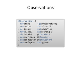 Observations 
<Observation> { 
rdf:type (qb:Observation) 
, cex:value xsd:float ? 
, dc:issued xsd:dateTime 
, rdfs:label ...