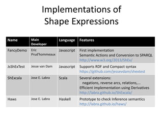 Validating and Describing Linked Data Portals using RDF Shape Expressions