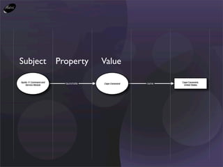 Subject                 Property       Value

Apollo 11 Command and                                          Cape Canaveral,
                          launchsite   Cape Canaveral   name
    Service Module                                              United States
 
