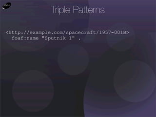 Triple Patterns

<http://example.com/spacecraft/1957-001B>
  foaf:name "Sputnik 1" .
 