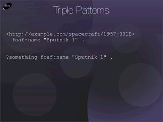 Triple Patterns

<http://example.com/spacecraft/1957-001B>
  foaf:name "Sputnik 1" .


?something foaf:name "Sputnik 1" .
 