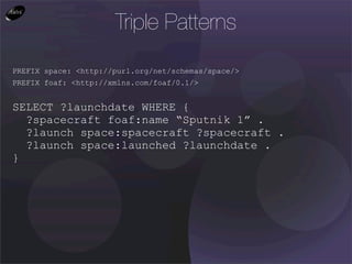 Triple Patterns

PREFIX space: <http://purl.org/net/schemas/space/>
PREFIX foaf: <http://xmlns.com/foaf/0.1/>


SELECT ?launchdate WHERE {
  ?spacecraft foaf:name “Sputnik 1” .
  ?launch space:spacecraft ?spacecraft .
  ?launch space:launched ?launchdate .
}
 