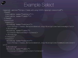 Example Select
<sparql xmlns="http://www.w3.org/2005/sparql-results#">
 <head>
  <variable name="subject"/>
  <variable name="label"/>
 </head>
 <results>
  <result>
   <binding name="subject">
     <uri>http://nasa.dataincubator.org/discipline/astronomy</uri>
   </binding>
   <binding name="label">
     <literal>Astronomy</literal>
   </binding>
  </result>
  <result>
   <binding name="subject">
     <uri>http://nasa.dataincubator.org/discipline/communications</
uri>
   </binding>
   <binding name="label">
     <literal>Communications</literal>
 
