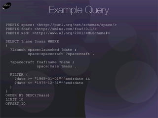 Example Query
PREFIX space: <http://purl.org/net/schemas/space/>
PREFIX foaf: <http://xmlns.com/foaf/0.1/>
PREFIX xsd: <http://www.w3.org/2001/XMLSchema#>

SELECT ?name ?mass WHERE
{
  ?launch space:launched ?date ;
          space:spacecraft ?spacecraft .

  ?spacecraft foaf:name ?name ;
              space:mass ?mass .

  FILTER (
    ?date >= "1965-01-01"^^xsd:date &&
    ?date <= "1975-12-31"^^xsd:date
  )
}
ORDER BY DESC(?mass)
LIMIT 10
OFFSET 10
 