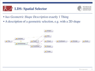 Telecooperation
LDS: Spatial Selector
• has Geometric Shape Description exactly 1 Thing
• A description of a geometric selection, e.g. with a 2D shape
19
 