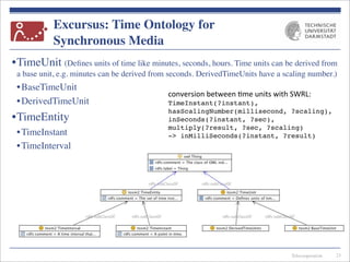 Telecooperation
Excursus: Time Ontology for
Synchronous Media
•TimeUnit (Deﬁnes units of time like minutes, seconds, hours. Time units can be derived from
a base unit, e.g. minutes can be derived from seconds. DerivedTimeUnits have a scaling number.)
•BaseTimeUnit
•DerivedTimeUnit
•TimeEntity
•TimeInstant
•TimeInterval
23
conversion	
  between	
  7me	
  units	
  with	
  SWRL:
TimeInstant(?instant),
hasScalingNumber(millisecond, ?scaling),
inSeconds(?instant, ?sec),
multiply(?result, ?sec, ?scaling)
-> inMilliSeconds(?instant, ?result)
 