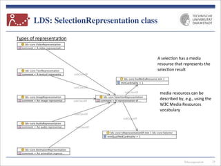 Telecooperation
LDS: SelectionRepresentation class
25
Types	
  of	
  representa7on
A	
  selec7on	
  has	
  a	
  media	
  
resource	
  that	
  represents	
  the	
  
selec7on	
  result
media	
  resources	
  can	
  be	
  
described	
  by,	
  e.g.,	
  using	
  the	
  
W3C	
  Media	
  Resources	
  
vocabulary
 