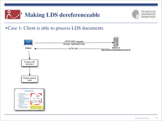 •Case 1: Client is able to process LDS documents
Telecooperation
Making LDS dereferenceable
32
Client Server A
http://serverA.de/LDSdocument.ttl
HTTP GET request
Accept: application/lds
HTTP OK
Process LDS
document
Present process
result
 