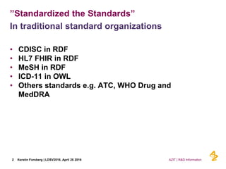”Standardized the Standards”
In traditional standard organizations
• CDISC in RDF
• HL7 FHIR in RDF
• MeSH in RDF
• ICD-11...