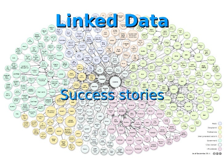 linked data