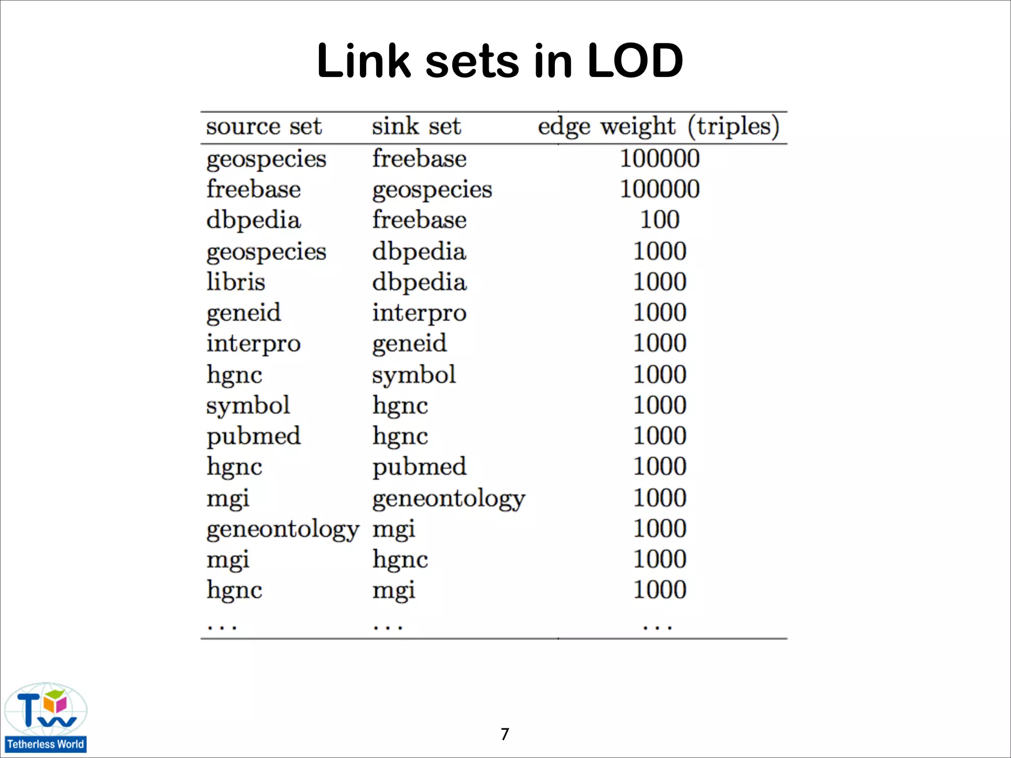 Link sets in LOD




        7
 