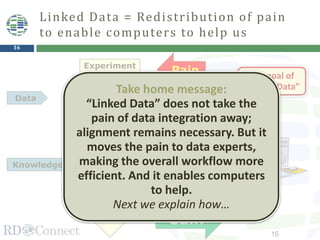16
Pain
Pain
Linked Data = Redistribution of pain
to enable computers to help us
16
Pain
Gain
Pain
Pain
Experiment
Data
generation
Integration
Analysis
Application
Data
Knowledge
The goal of
“Linked Data”Take home message:
“Linked Data” does not take the
pain of data integration away;
alignment remains necessary. But it
moves the pain to data experts,
making the overall workflow more
efficient. And it enables computers
to help.
Next we explain how…
 