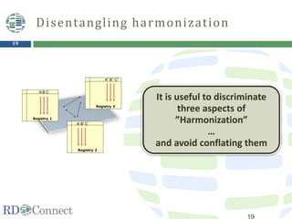 19
Disentangling harmonization
It is useful to discriminate
three aspects of
”Harmonization”
…
and avoid conflating them
 