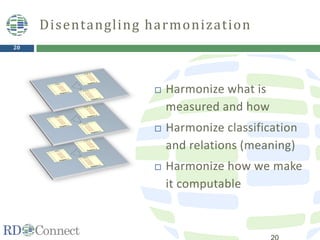 20
 Harmonize what is
measured and how
 Harmonize classification
and relations (meaning)
 Harmonize how we make
it computable
Disentangling harmonization
 