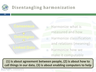 21
1) Harmonize what is
measured and how
2) Harmonize classification
and relations (meaning)
3) Harmonize how we
make it computable
Disentangling harmonization
Ontologies
Linked Data
Consensus
(1) is about agreement between people, (2) is about how to
call things in our data, (3) is about enabling computers to help
 