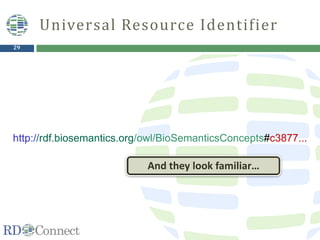 29
http://rdf.biosemantics.org/owl/BioSemanticsConcepts#c3877...
Universal Resource Identifier
And they look familiar…
 