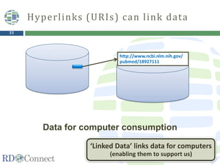 33
Data for computer consumption
http://www.ncbi.nlm.nih.gov/
pubmed/18927111
Hyperlinks (URIs) can link data
‘Linked Data’ links data for computers
(enabling them to support us)
 