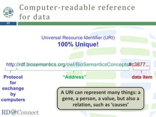 35
http://rdf.biosemantics.org/owl/BioSemanticsConcepts#c3877...
Universal Resource Identifier (URI)
100% Unique!
“Address” data itemProtocol
for
exchange
by
computers
Computer-readable reference
for data
A URI can represent many things: a
gene, a person, a value, but also a
relation, such as ‘causes’
 
