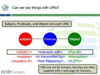 37
Predicate Objectsubject
<HDAC1>
<malaria>
<mutation X>
<interacts with>
<is transmitted by>
<has frequency>
<ParvB>
<mosquitos>
<0.25%>
Can we say things with URIs?
Subject, Predicate, and Object are each URIs
URIs are not for humans, but they are often
supplied with a web page for humans…
 