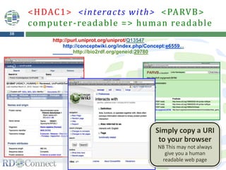38
http://purl.uniprot.org/uniprot/Q13547
http://conceptwiki.org/index.php/Concept:e6559...
http://bio2rdf.org/geneid:29780
<HDAC1> <interacts with> <PARVB>
computer-readable => human readable
Simply copy a URI
to your browser
NB This may not always
give you a human
readable web page
 