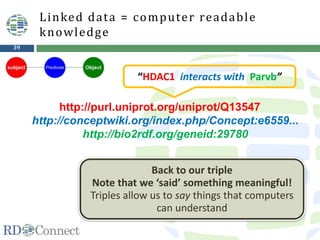 39
http://purl.uniprot.org/uniprot/Q13547
http://conceptwiki.org/index.php/Concept:e6559...
http://bio2rdf.org/geneid:29780
Linked data = computer readable
knowledge
“HDAC1 interacts with Parvb”
Back to our triple
Note that we ‘said’ something meaningful!
Triples allow us to say things that computers
can understand
 
