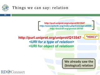 44
http://purl.uniprot.org/uniprot/Q13547
<URI for a type of relation>
<URI for object of relation>
Things we can say: relation
http://purl.uniprot.org/uniprot/Q13547
http://conceptwiki.org/index.php/Concept:e6559...
http://bio2rdf.org/geneid:29780
“HDAC1”
We already saw the
(biological) relation
 
