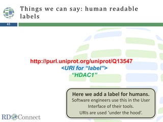45
http://purl.uniprot.org/uniprot/Q13547
<URI for “label”>
“HDAC1”
Things we can say: human readable
labels
Here we add a label for humans.
Software engineers use this in the User
Interface of their tools.
URIs are used ‘under the hood’.
 