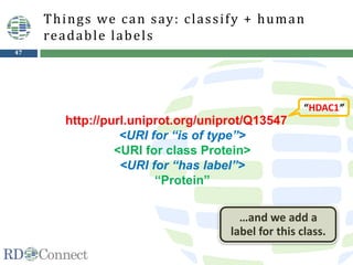 47
http://purl.uniprot.org/uniprot/Q13547
<URI for “is of type”>
<URI for class Protein>
<URI for “has label”>
“Protein”
Things we can say: classify + human
readable labels
“HDAC1”
…and we add a
label for this class.
 